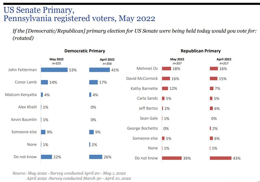 FandMPollMay2022-2.JPG